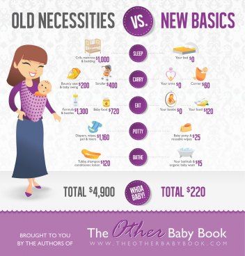 I'm thrilled to be an AP mother! Of course, I don't have the money to be anything else! Still, I never played much with dolls but now I just don't sleep right in bed without holding my lil gal. Baby Potty, Mom Care, Baby And Mom, Pumping Moms, Baby Sleep Problems, Baby Arrival, Baby Swings, After Baby, Pregnant Mom