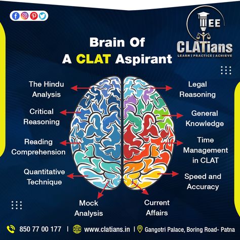 Brain of a clat aspirant..! #clatinstitute #clatcoaching #clatinstituteinpatna #legal #advocate Clat Exam Motivation, Clat Aspirants, Advocate Aesthetic, Lawyers Desk, Law Inspiration, Clat Exam, Law School Quotes, Law School Humor, Law Life