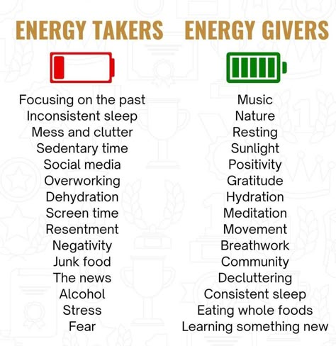 Energy Givers, Studera Motivation, Mental Health Facts, Personal Improvement, A Better Me, Mental And Emotional Health, Self Care Activities, Better Me, Coping Skills