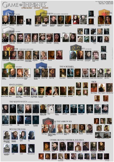 Someone wanted a complete and organised character sheet. So I made one. (some spoilers may apply. No starks were harmed here.) Game Of Thrones Names, Dessin Game Of Thrones, Game Of Thrones Images, Game Of Thrones Map, Game Of Thrones Facts, Game Of Thrones Poster, Game Of Thrones Cast, Game Of Thrones Quotes, Got Characters