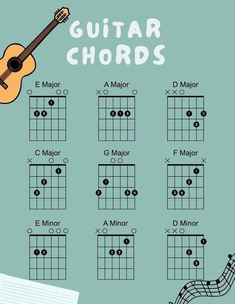 Acoustic Guitar Players on Facebook | How to Learn Step by Step Guitar Lesson Basic Chords Guitar, Basic Guitar Chords Chart, Guitar Notes Chart, Easy Guitar Chords, Acoustic Guitar Chords, Chords Guitar, Ukulele Chords Chart, Guitar Songs For Beginners, Guitar Cord