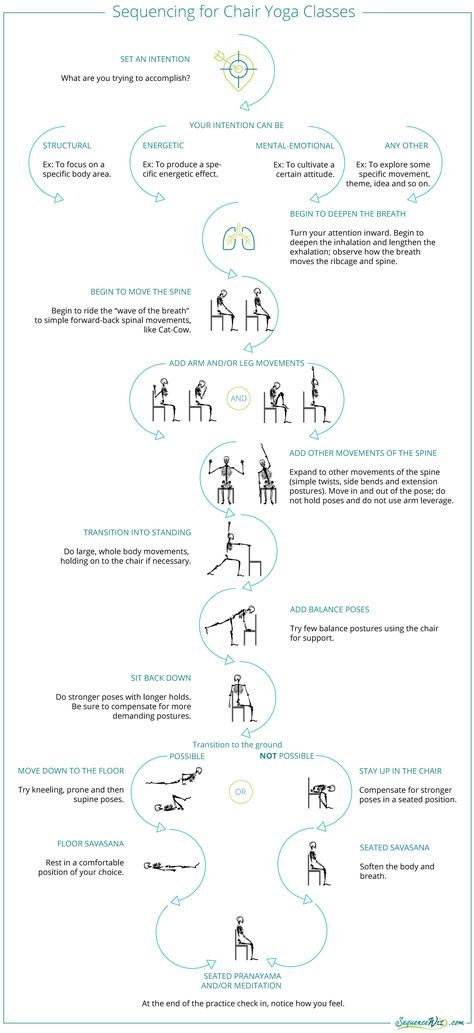 How to sequence chair yoga practices More Yoga Infographic, Chair Yoga Sequence, Chair Pose Yoga, Therapeutic Yoga, Yoga For Seniors, Yoga Techniques, Chair Yoga, Gentle Yoga, Bikram Yoga