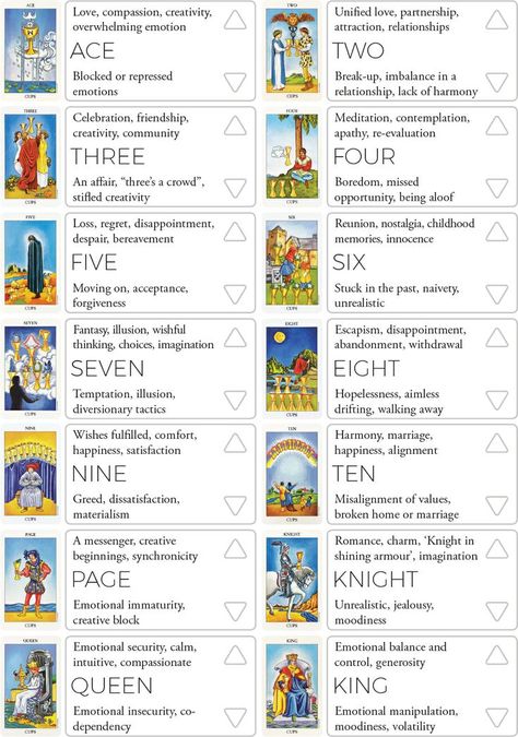 Suit of Cups Keyword Chart | Tarot cards for beginners, Tarot book, Reading tarot cards Suit Of Cups, Tarot Card Meanings Cheat Sheets, Beginners Tarot, Biddy Tarot, Tarot Reading Spreads, Tarot Interpretation, Tarot Significado, Cups Tarot, Tarot Cards For Beginners