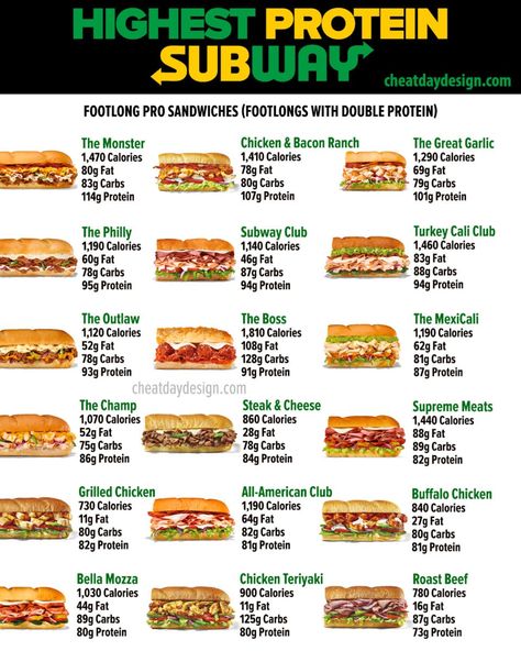 Build Your Own Sandwich, Fast Food Nutrition, Healthy Fast Food Restaurants, Subway Salad, Food Calories List, Healthy Fast Food Options, Food Calorie Chart, Protein Goals, Subway Sandwich