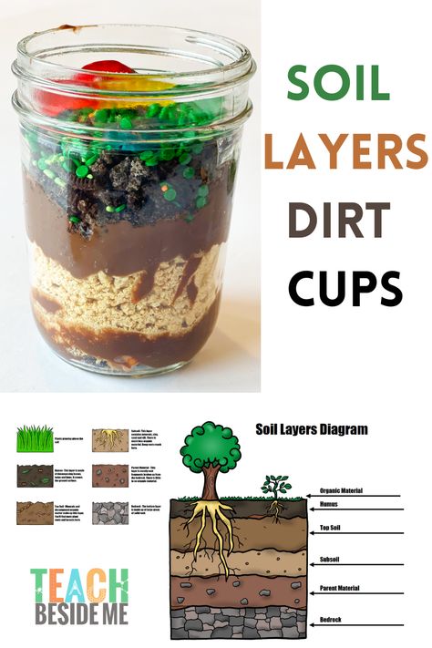 Ag In The Classroom Activities, Elementary Agriculture, Edible Soil Layers, Layers Of The Earth Project, November Homeschool, Edible Soil, Earth Layers Project, Edible Dirt, Ag Club