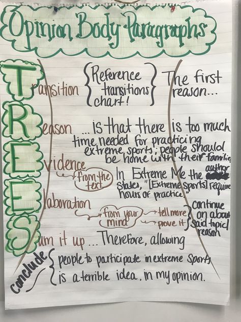 Opinion Writing Anchor Chart - Body Paragraphs Opinion Essay Anchor Chart, Body Paragraph Anchor Chart, Body Paragraph Structure, Argumentative Writing Anchor Chart, Opinion Writing Anchor Chart, Opinion Writing Anchor Charts, Writing Anchor Chart, Argument Writing, Opinion Essay