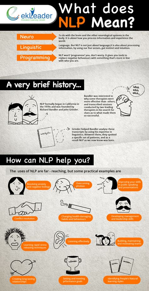 History and Benefits of Neuro-Linguistic Programming Infographic - http://elearninginfographics.com/neuro-linguistic-programming-history-benefits-infographic/ Nlp Coaching, Nlp Techniques, Organizational Leadership, Neurological System, The Five Senses, Life Coaching Tools, Five Senses, Coaching Tools, Hypnotherapy