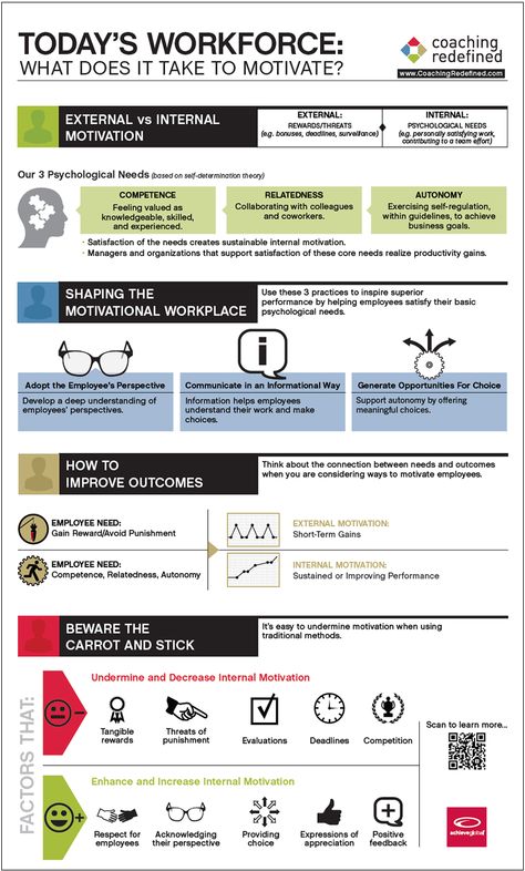 Organisational Psychology, Workforce Planning, Hr Career, Organize Motivation, Motivate Employees, Roles And Responsibilities, Life Coach Certification, Performance Management, Career Vision Board