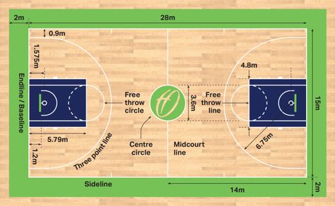 Basketball Positions On Court, Court Basketball, Basketball Court Drawing, Basketball Court Measurements, Basketball Positions, Basketball Ground, Nba Basketball Court, Outdoor Sports Court, Basketball Court Size