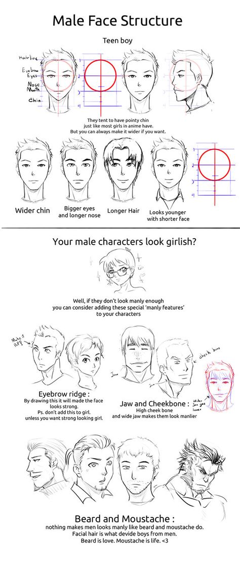 HowTo Male Faces 001 by yoksaiz on deviantART Male Face Structure, How To Draw Masculine Faces, How To Draw Men Faces, Best Drawing For Kids, Expressions Drawing, Male Face Drawing, Draw Face, Anatomy Studies, Ideas For Drawing