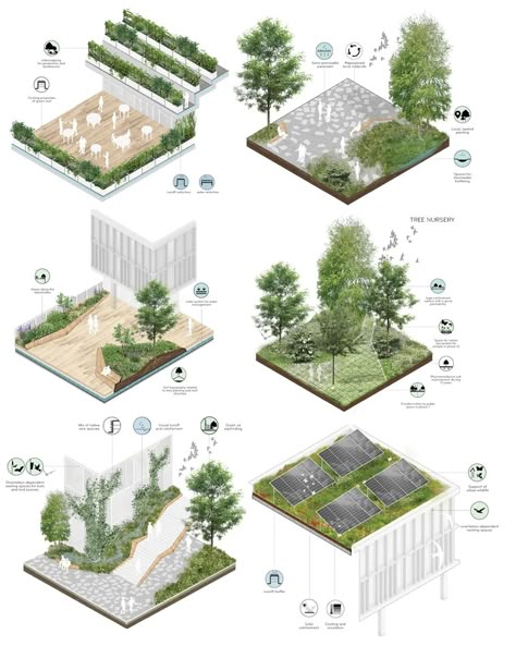 Follow @urbandesign.lab The design for the temporary location Württemberg State Theatre in Stuttgart during the renovation and expansion… | Instagram Road Plan Architecture, Landscape Details Architecture, Landscape Elements Architecture, Industrial Landscape Architecture, Landscape Elevation, Landscape Architecture Student, Organic Landscape, Urban Mapping, Landscape Architecture Diagram