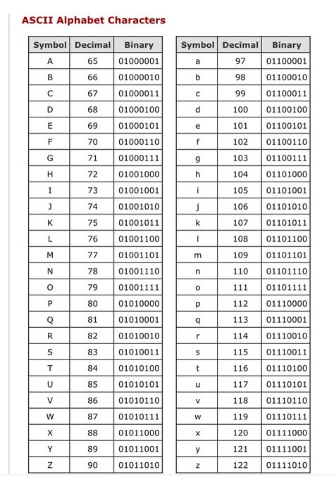 Binary Code Alphabet, Letter Number Code Tiktok Trend, Binary Code Aesthetic, C++ Code, Binary Code Tattoo, Codes Letters, Binary Alphabet, Ascii Character, Fairy Code