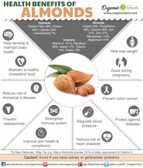 almonds Benefits Of Almonds, Health Benefits Of Almonds, Almond Benefits, Benefits Of Organic Food, Food Benefits, Healthy Nuts, Food Health Benefits, Nutrient Rich Foods, Nuts And Seeds