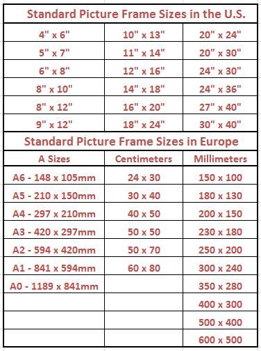 Standard Picture Frame Sizes Chart of the U.S. and Europe Standard Photo Print Sizes, Photo Sizes Chart, Sign Sizes Chart, Standard Frame Sizes, Picture Frame Sizes Guide, Standard Picture Frame Sizes, Making Picture Frames, Photo Print Sizes, Photo Sizes