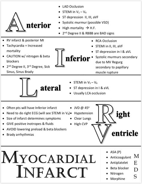 Ccrn Study Guide, Ccrn Study Plan, Ccrn Review Cheat Sheets, Cardiac Meds Nursing, Cardiac Nursing Mnemonics, Ccrn Review, Hemodynamics Nursing Critical Care, Ccu Nursing, Cath Lab Nursing