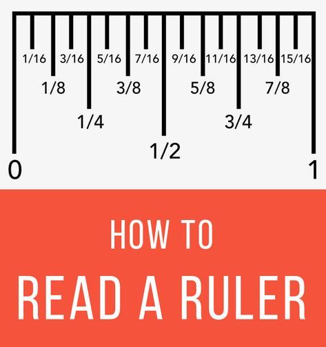 Konversi Satuan, Reading A Ruler, Ruler Measurements, Math Methods, Homeschool Math, Math Tricks, Simple Life Hacks, Sewing Projects For Beginners, Sewing For Beginners