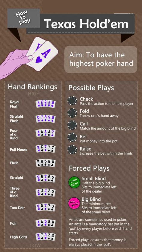 Texas Holdem Poker Hands, How To Play Texas Hold Em Poker, Poker Texas Holdem, How To Play Poker For Beginners, Poker Night Ideas, How To Play Poker, Poker Party Ideas, Poker Night Party, Poker How To Play