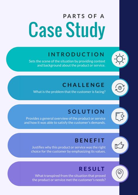 What is a case study. What are the parts that make one up? Check out this blog post to find out!  #casesetudy #infographic #customerreviews #cx #customerexperience Social Media Case Study, Study Infographic, Case Study Template, Tea Forte, Case Study Design, Customer Journey Mapping, Software Projects, Journey Mapping, Timeline Infographic