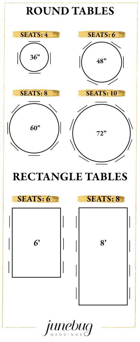 Pro Tips for Creating Your Wedding Reception Seating Chart #weddingplanningguide Reception Checklist, Wedding Reception Checklist, Reception Timeline, Wedding Reception Timeline, Wedding Planning Organizer, Reception Seating Chart, Reception Layout, Table Seating Chart, Party Seating