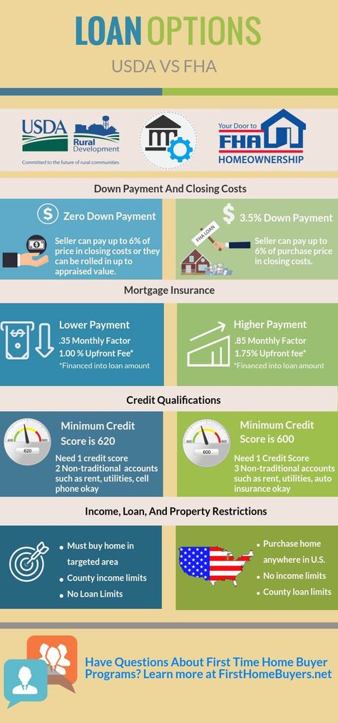 USDA better program vs FHA Usda Home Loan First Time, Fha Loan, Mortgage Quotes, Usda Loan, Financial Knowledge, House Buying, Buying First Home, Buy Land, Construction Loans