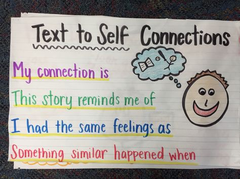 Text to self connections anchor chart! Connections Anchor Chart, Readers Workshop Anchor Charts, Text To Self Connections, Ela Anchor Charts, Text To Self Connection, Grade 1 Reading, Kindergarten Anchor Charts, Text To Text Connections, Read To Self