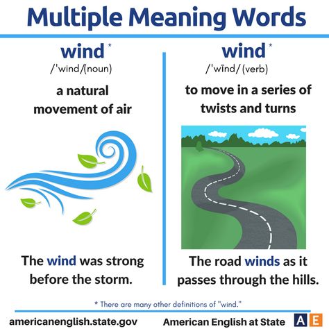 Multiple Meaning Words: Wind Basic English Grammar Book, Meaning Words, Commonly Confused Words, Idioms And Proverbs, Study English Language, Multiple Meaning Words, English Learning Books, English Teaching Materials, Confusing Words