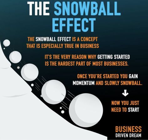 The snowball effect is real. More action more results!  #mbv #successtip #mybusinessventure #mbvuniversity #mbvdigital #ecommerce #business #digitalmarketing Snowball Effect, Economics Lessons, Work Goals, Business Ideas Entrepreneur, Youtube Money, Business Analysis, Entrepreneur Motivation, Market Trends, Business Education