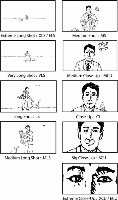 Camera Shots And Angles, Storyboard Film, Filmmaking Ideas, Angles Worksheet, Film Class, Film Tips, Filmmaking Inspiration, Shot Film, Filmmaking Tips