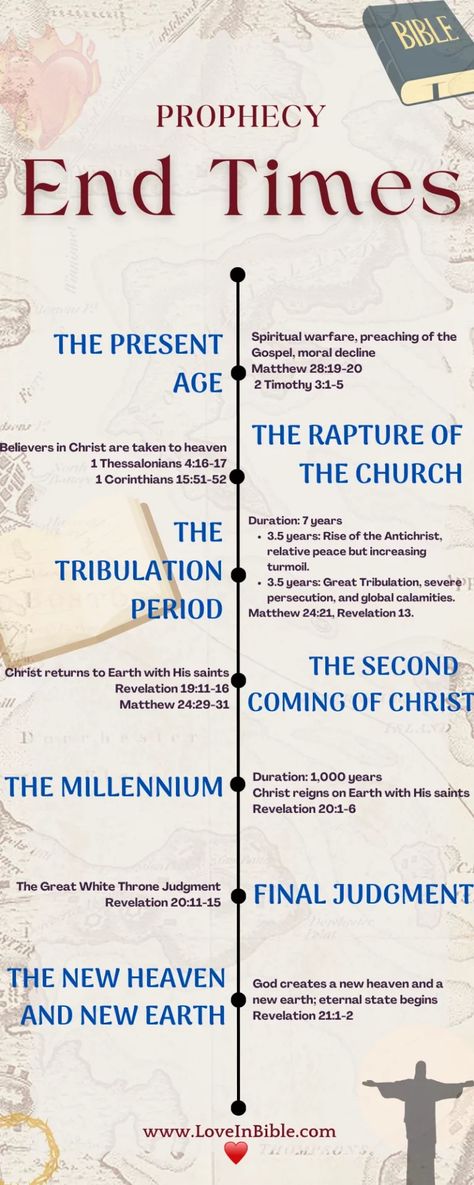 Guide to the End Times Prophecy with Timeline – Love In Bible Bible Hebrew Words, Tribulation End Time, Revelations Bible End Time, How To Do A Bible Study, Love In Bible, End Times Timeline, Endtimes Prophecy, Bible End Times, Revelation Bible Study