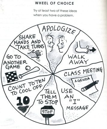 Positive Discipline Wheel Of Choice, Positive Classroom Environment, Behavior Plans, Counseling Kids, Teaching Social Skills, Behaviour Management, Solving Problems, Parenting Techniques, Therapeutic Activities