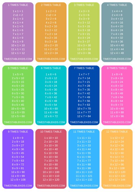 Times Table Flash Cards, Multiplication Table Printable, 5 Times Table, Multiplication Times Tables, Multiplication Tables, Multiplication Table, Times Tables, Flash Card, Flash Cards