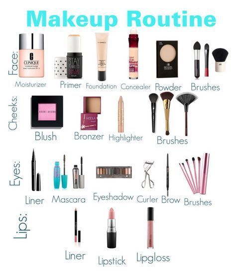 Makeup Routine Teknik Makeup, Make Up Kits, Makeup Brush Uses, Bentuk Alis, Makeup Starter Kit, Makeup Order, Makeup Brushes Guide, Makeup Face Charts, Full Makeup