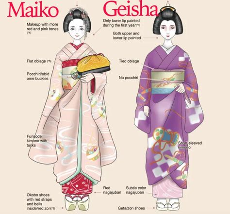 Tea Ceremony Japan, Japanese Culture Art, Istoria Modei, Materi Bahasa Jepang, Japanese Traditional Clothing, Geisha Art, Japanese Language Learning, Traditional Japanese Art, Japanese Dress