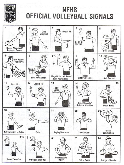 Volleyball Official Signals Volleyball Referee Signals, Volleyball Referee Hand Signals, Volleyball Rules And Regulations, Volleyball Coaching Tips, Volleyball Hand Signals, Volleyball Referee, Volleyball Signs, Volleyball Rules, Volleyball Coaching