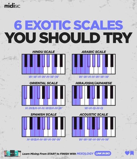 Frequency Chart, Music Production Tips, Music Hacks, Writing Songs Inspiration, Music Basics, Music Theory Piano, Piano Chords Chart, Learn Music Theory, Music Theory Lessons