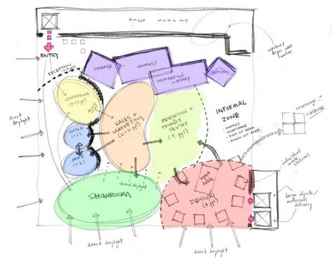 Colourful space planning for the EDUN America offices, by Spacesmith. Space Planning Architecture, Office Zoning Diagram, Adjacency Diagram Architecture, Adjacency Diagram, Space Diagram, Bubble Diagram Architecture, Bubble Diagram, Schematic Design, Tropical Architecture