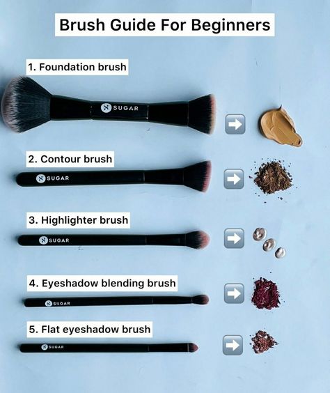 Pro Makeup Tips, Foundation Blending Brush, Brush Guide, Highlighter Brush, Blending Brush, Contour Brush, Foundation Brush, Eyeshadow Brushes, Powder Brush