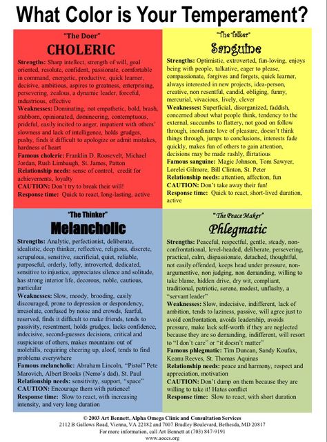 Choleric pride Four Temperaments Personality Types, The 4 Temperaments, Red Personality Type, The Four Temperaments, 4 Temperaments Personality Types, Yellow Personality Type, Sanguine Temperament, Choleric Temperament, Temperaments Personality