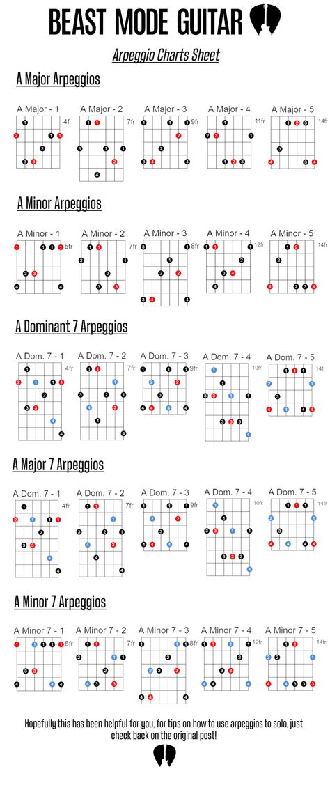 Guitar Chords For Beginners, Pentatonic Scale Guitar, Chords For Beginners, Lead Guitar Lessons, Guitar Scales Charts, Guitar Chords And Scales, Jazz Guitar Lessons, Guitar Chord Progressions, Guitar Cord