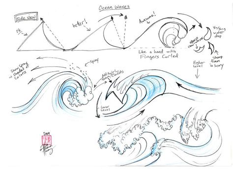 Draw Ocean, Ocean Wave Drawing, Waves Sketch, Wave Drawing, Waves Tutorial, Ocean Drawing, Sketching Tips, Drawing Anatomy, Surfing Pictures