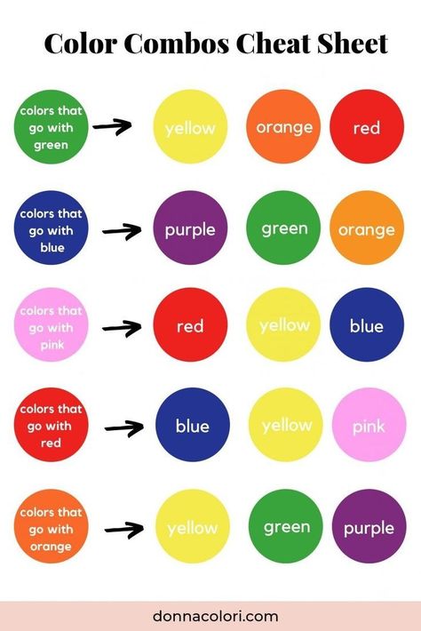 Couleur Feng Shui, Color Matching Clothes, Wardrobe Color Guide, Colors Clothes, Colour Combinations Fashion, Color Mixing Chart, Color Combos Outfit, Color Palette Challenge, Color Blocking Outfits