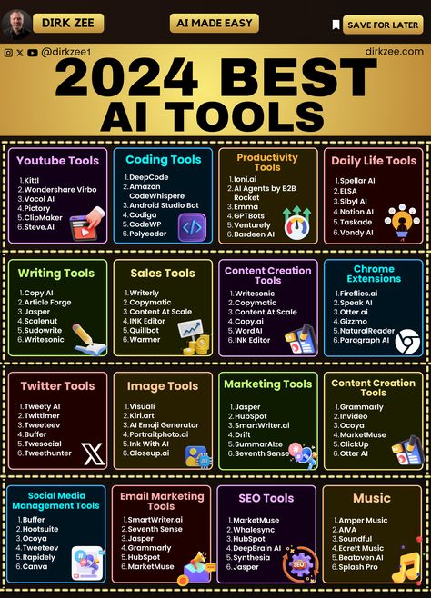 Technology Lessons, Business Writing Skills, Data Science Learning, Learn Computer Coding, Secret Websites, Computer Basic, Social Media Management Tools, Life Hacks Computer, Student Life Hacks