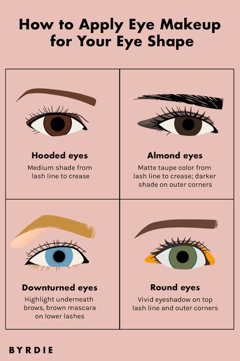 How to Apply Eye Makeup for Your Eye Shape: A Guide Eye Shape Makeup Chart, Different Type Of Eye Makeup, Eye Looks For Almond Eyes, Makeup For Narrow Set Eyes, Simple Makeup Looks For Small Eyes, Best Eyeliner For Big Eyes, Eyeliner For Big Almond Eyes, Eyeliner For Square Face, Eye Lids Types