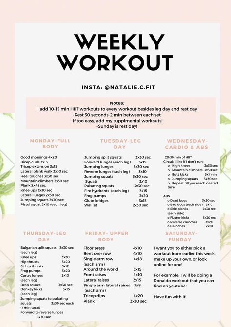 Workouts For Each Muscle Group, Exercises By Muscle Group, Building A Workout Routine, Repeatable Weekly Workout, Workouts And What They Target, 3 Days A Week Workout Plan Gym Women, 30 Day Muscle Building Challenge, Muscle Group Workout Schedule For Women, Muscle Group Workout Schedule