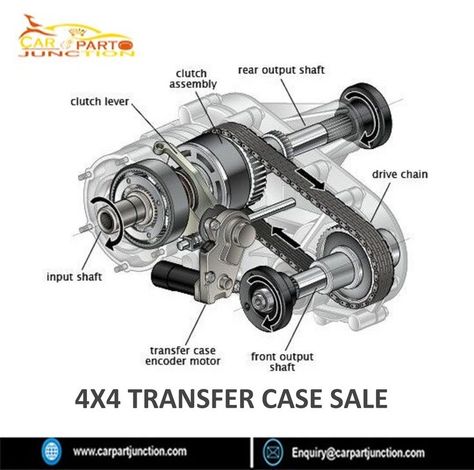 4X4transfercasesale, buyusedtransmissionforcar, buyusedautoparts, transfercase, usedmanualtransmissioncarforsale, transfercaseassembly, usedtransfercaseforsale, Car Mechanics Garage, Motor Mechanics, Mechanic Engineering, Car Facts, Automotive Technician, Mechanical Engineering Design, Automobile Engineering, Mechanic Garage, Truck Repair