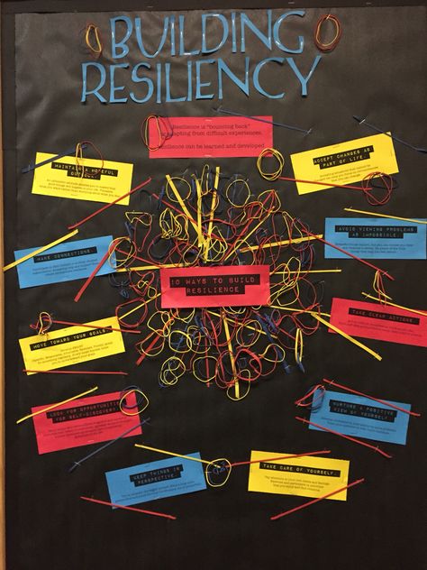 Building Resiliency Resilience Quotes Inspiration, Anger Iceberg, College Bulletin Boards, Health Posters, Resilience Quotes, Bullentin Boards, Adolescent Health, Resident Assistant, Classroom Strategies