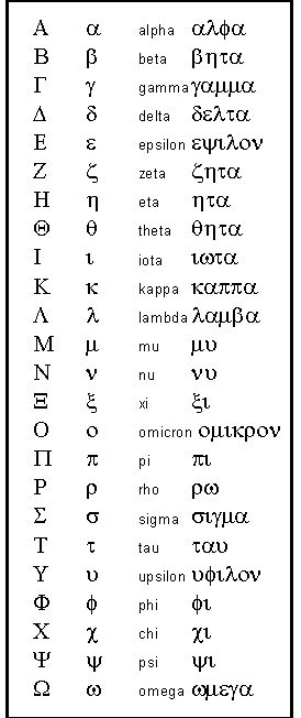 Greek symbols for reference Greek Goddesses Names, Goddesses Names, Goddess Names And Meanings, Learning Greek, Fraternity Letters, Names And Meanings, Science Symbols, Studie Hacks, Greek Goddesses