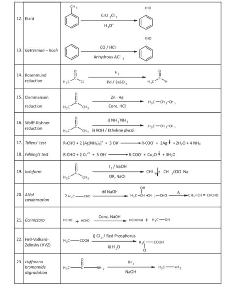 Organic Chemistry Short Notes, Chemistry Tricks, Chemistry Short Notes, Chemistry Reactions, Organic Chemistry Reactions, Study Snaps, Study Snaps Ideas, Algebra Formulas, Organic Chem