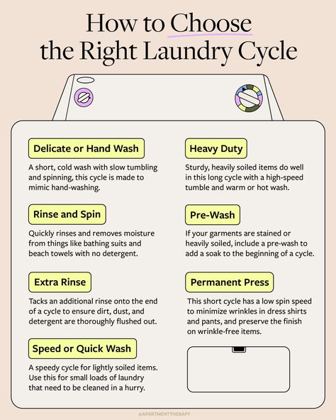 graphic on how to choose the right laundry cycle Organisation, Laundry Settings Chart, How To Laundry, Laundry How To, How To Wash Laundry, Laundry Temperature Chart, Laundry Tips For Beginners, How To Wash Clothes The Right Way, How To Wash Laundry Correctly