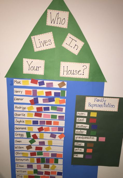 A fun way to share a little about each child's family. The color coded key would be fund for the students to use to create their home strip. It can hang in our outside the classroom. Great for open house. Also a fun way in September to get to know each student. Home And Family Preschool Theme Ideas, My Home And Family Kindergarten, Family Theme Daycare Activities, My House And Family Preschool Theme, Family And Me Preschool Theme, Family Centers For Preschool, Preschool My Home And Family Theme, Our Family Activities Preschool, All About Me Preschool Small Groups